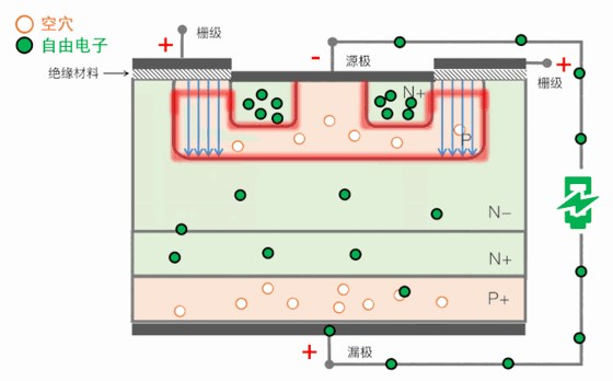 功率器件MOS管测试方案