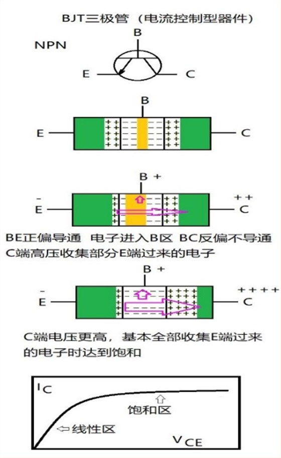 三极管测试解决方案