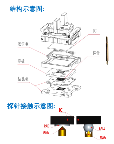 探针接触示意图