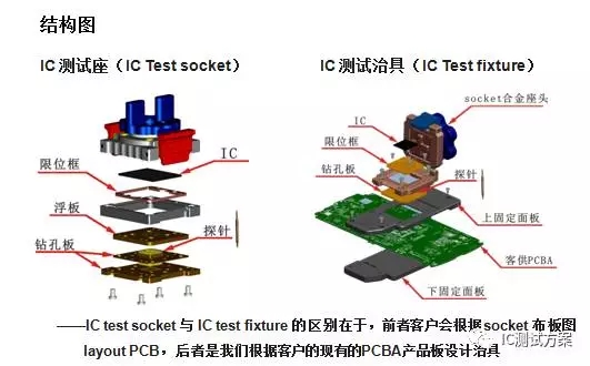 IC测试治具