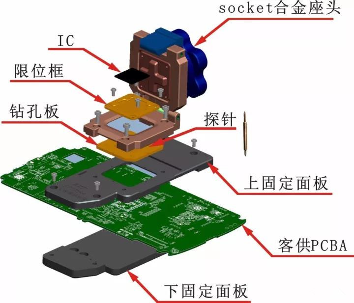 IC测试治具