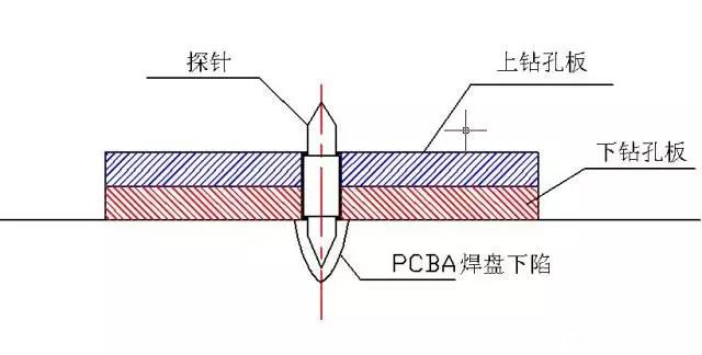 IC测试治具4