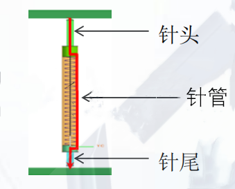 探针