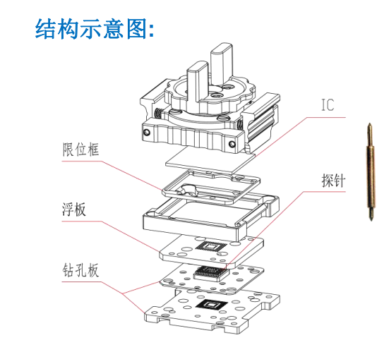 芯片测试治具