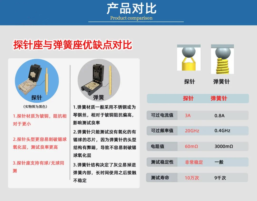 BGA132测试座