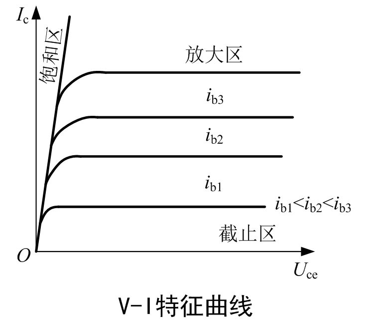 功率晶体管工作原理2 (2)