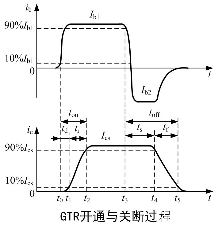 功率晶体管工作原理2 (1)