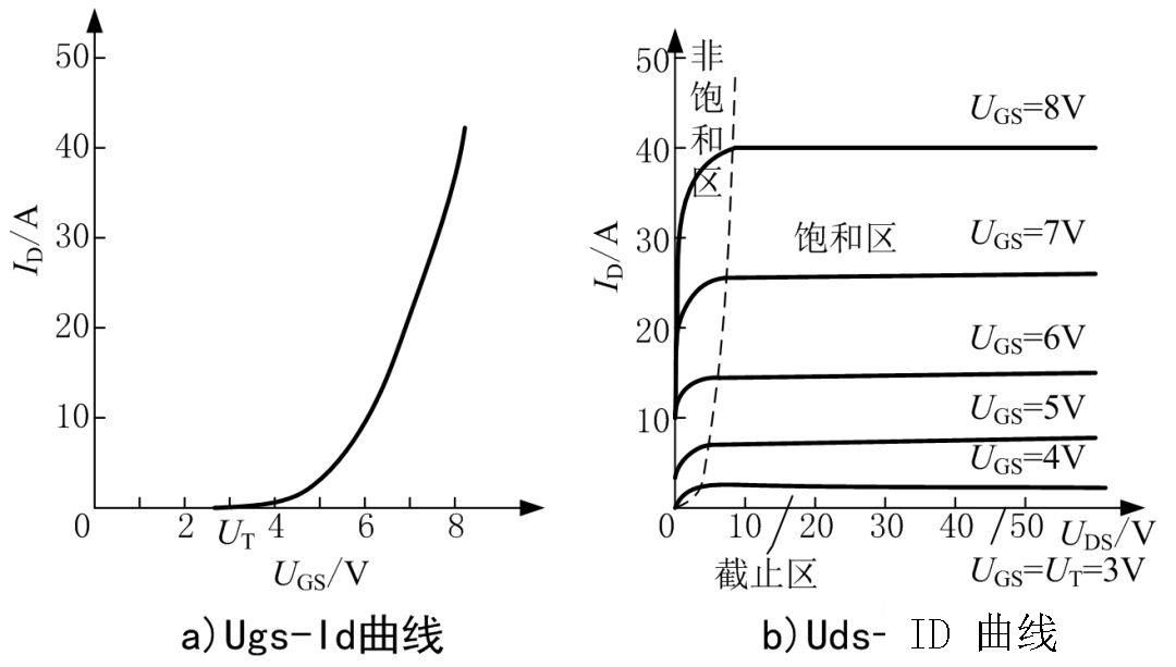 功率场效应晶体管(MOSFET)工作原理1