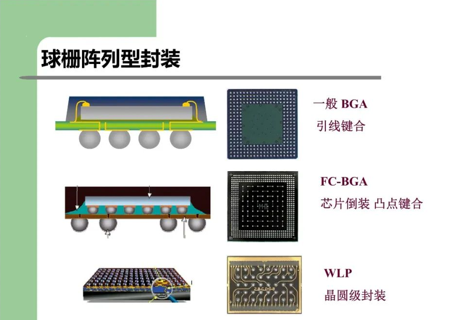 球栅阵列型封装