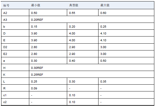 芯片规格参数 (1)