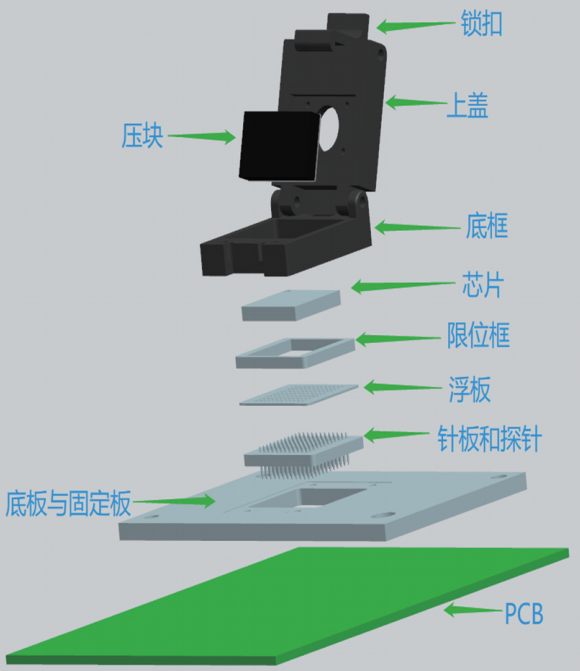 芯片测试治具