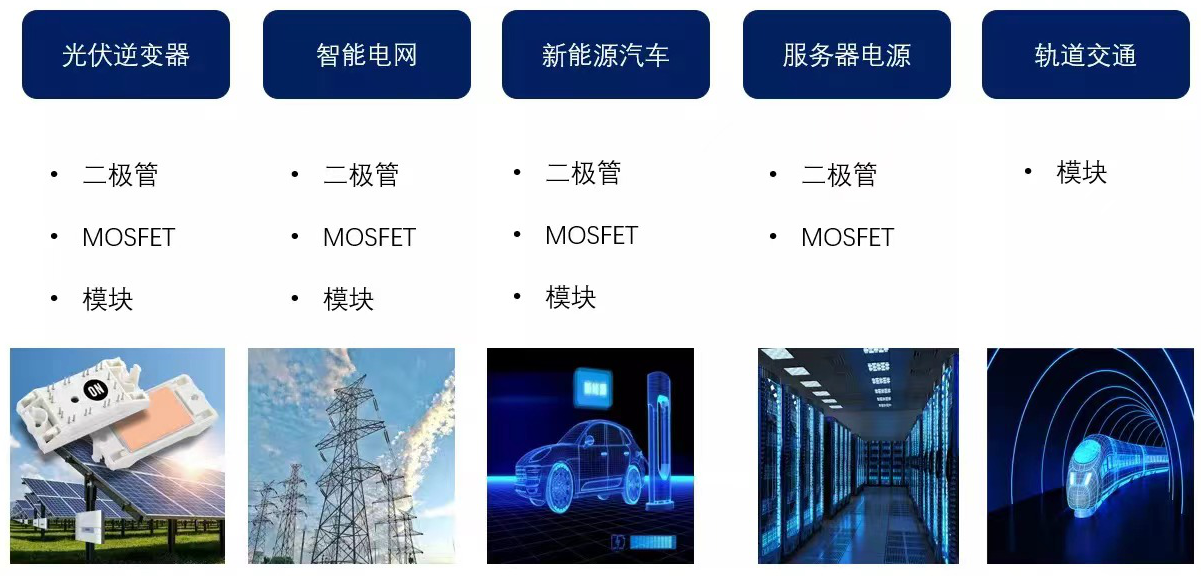 半导体功率器件应用