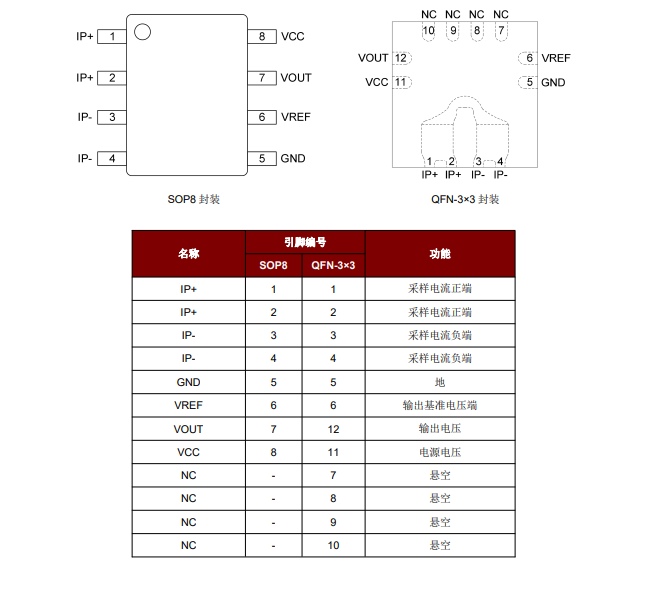 电流传感器测试座socket