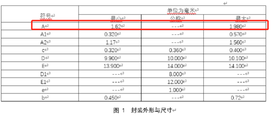 BGA117封装尺寸参数