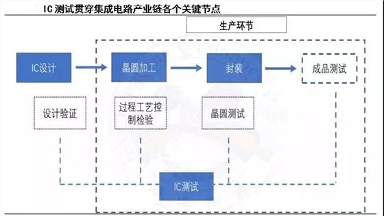 IC测试座