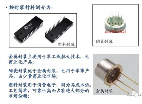 IC测试座