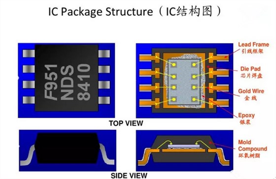 IC测试座