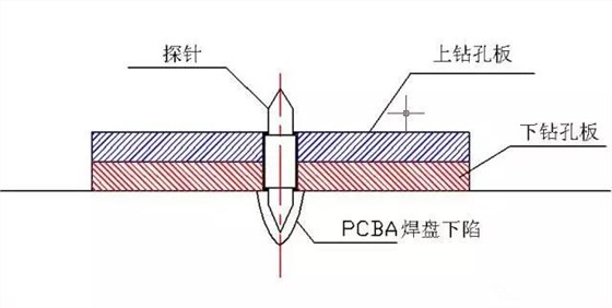 IC测试治具4