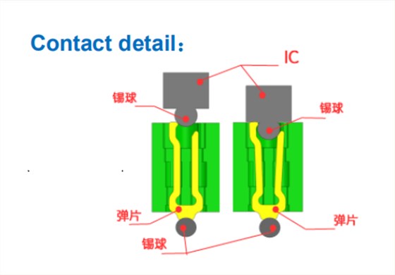 BGA老化座