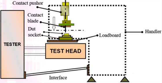 ic socket