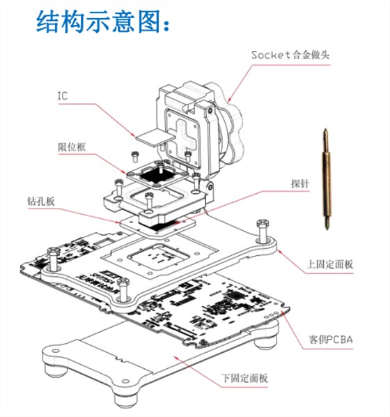 IC测试座