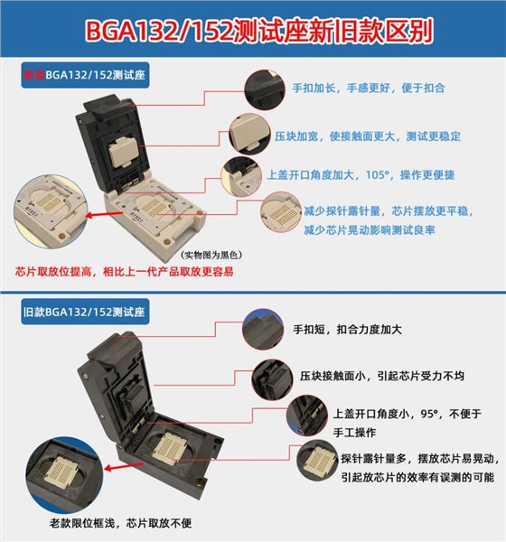 BGA132翻盖探针测试座