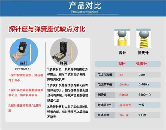 BGA132测试座