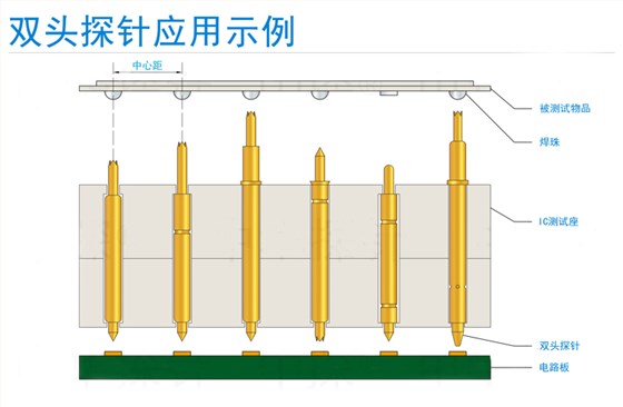 双头探针应用示意