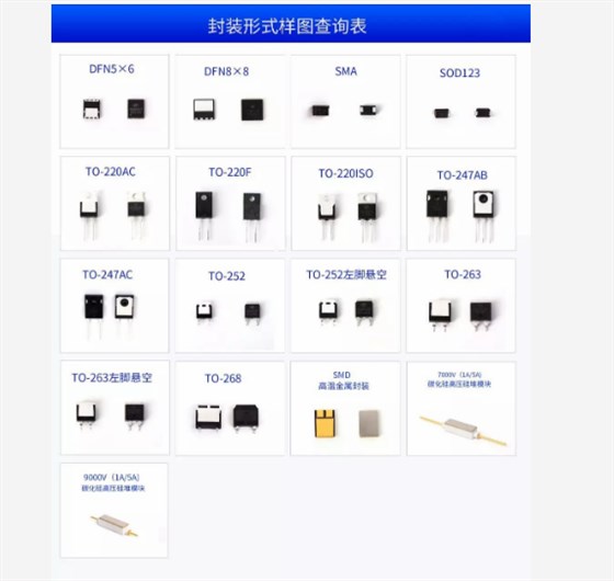 芯片封装 芯片封装