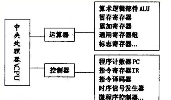 CPU芯片