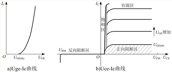 IGBT开关过程1