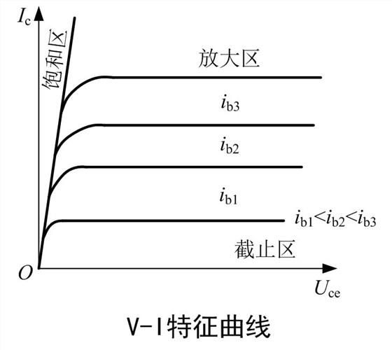 功率晶体管工作原理2 (2)