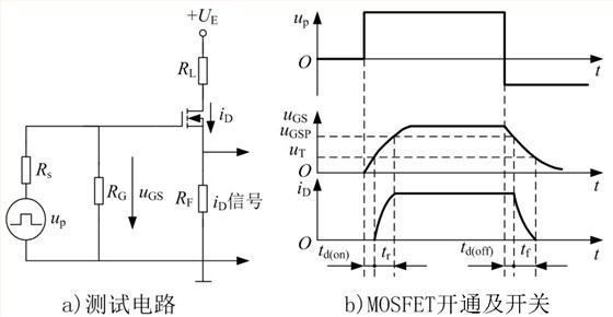 功率场效应晶体管(MOSFET)2