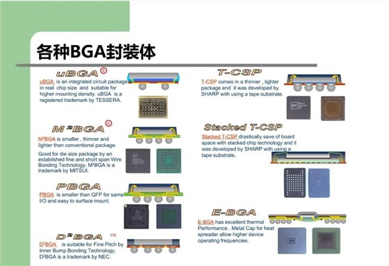 BGA封装类别