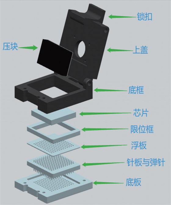 芯片测试座