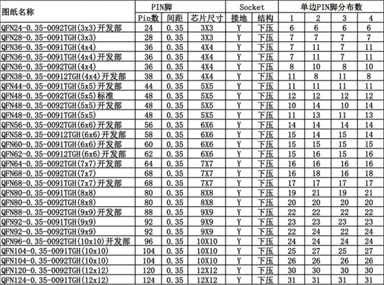 QFN测试座规格参数