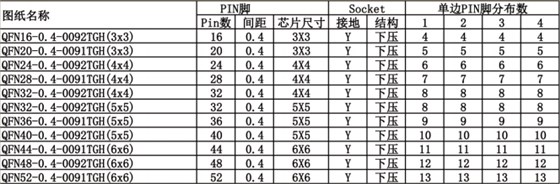 QFN测试座规格参数-1-1