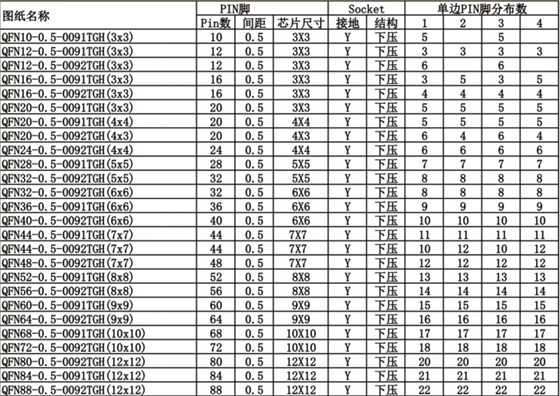 QFN测试座规格参数-2