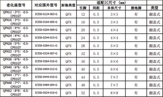 QFN测试座规格参数-3