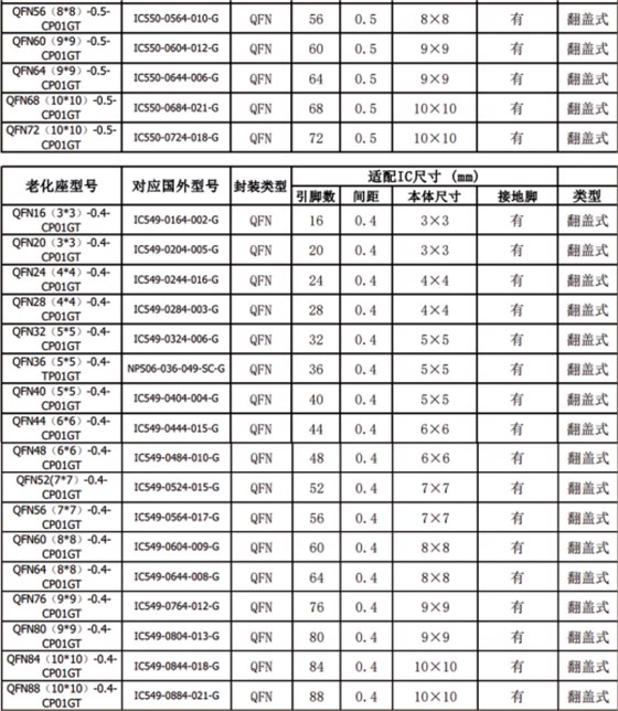 QFN测试座规格参数-4