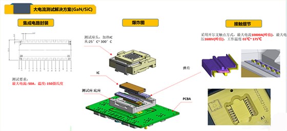 集成电路大电流大电压测试解决方案