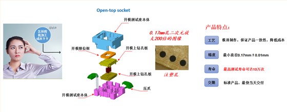 车规芯片测试socket