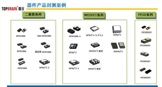 FOPLP封装芯片 (1)