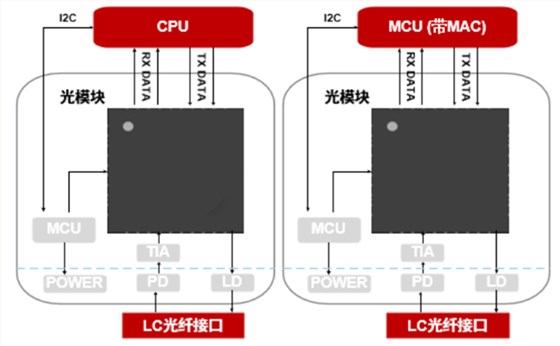 光芯片测试解决方案