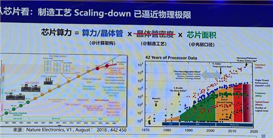 国产算力芯片测试座方案
