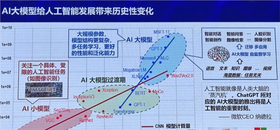 国产算力芯片测试