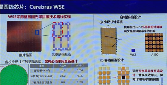 算力芯片测试方案