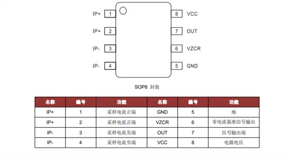 电流传感器测试