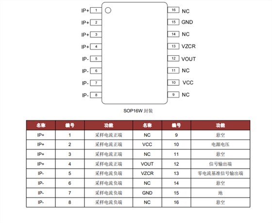 电流传感器测试方案