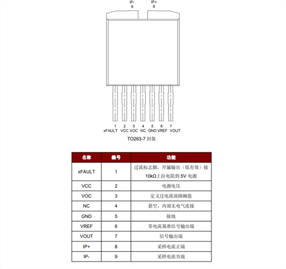电流传感器测试解决方案